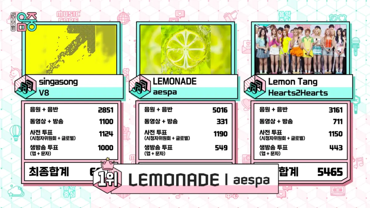 aespa wins Show! Music Core with 'LEMONADE,' securing 2nd music show trophy