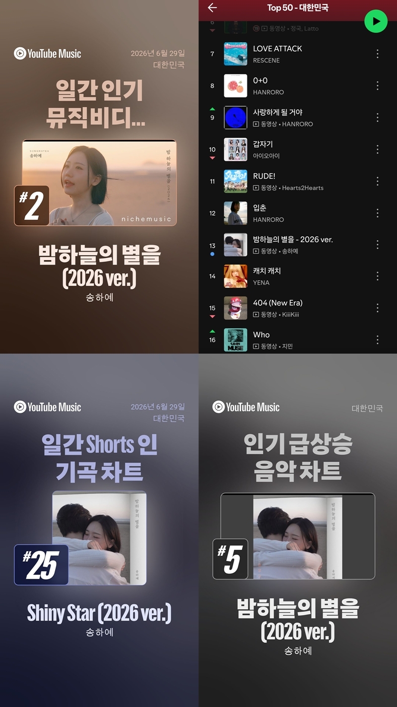 Song Ha-ye's '밤하늘의 별을 (2026 ver.)' hits 1M YouTube views in 5 days, charts on Spotify Korea